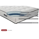 Sleep Soul Harmony Mattress With a Thick Layer of Convoluted Foam - Furniture Network