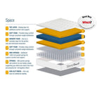 Sleep Soul Space Mattress With Memory Foam - Furniture Network