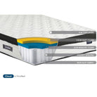 Sleep Soul Cloud Mattress With Memory Foam - Furniture Network