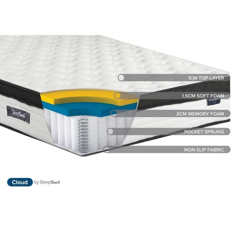 Sleep Soul Cloud Mattress With Memory Foam - Furniture Network