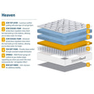 Sleep Soul Heaven Mattress With Double Layer CoolGel Foam - Furniture Network