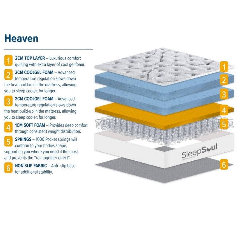 Sleep Soul Heaven Mattress With Double Layer CoolGel Foam - Furniture Network