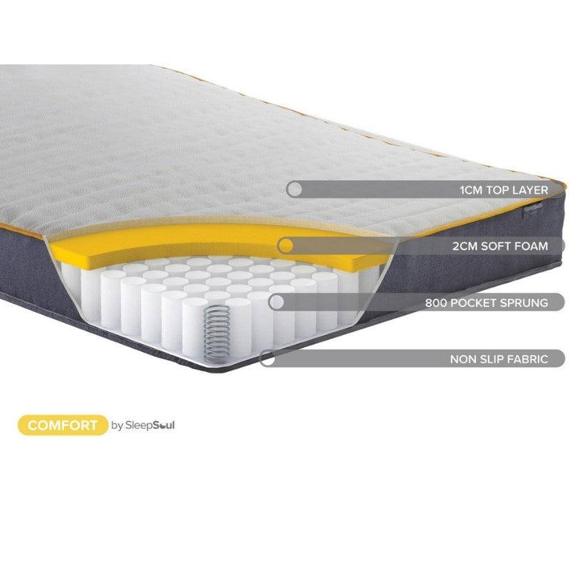 Sleep Soul Comfort Mattress With Soft Foam - Furniture Network