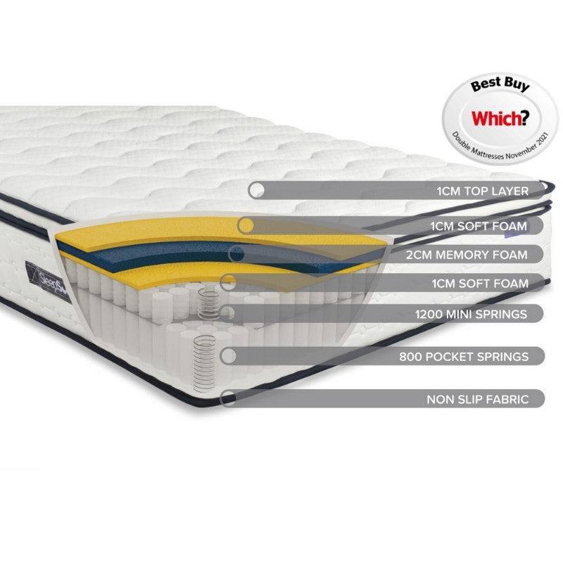 Sleep Soul Space Mattress With Memory Foam - Furniture Network