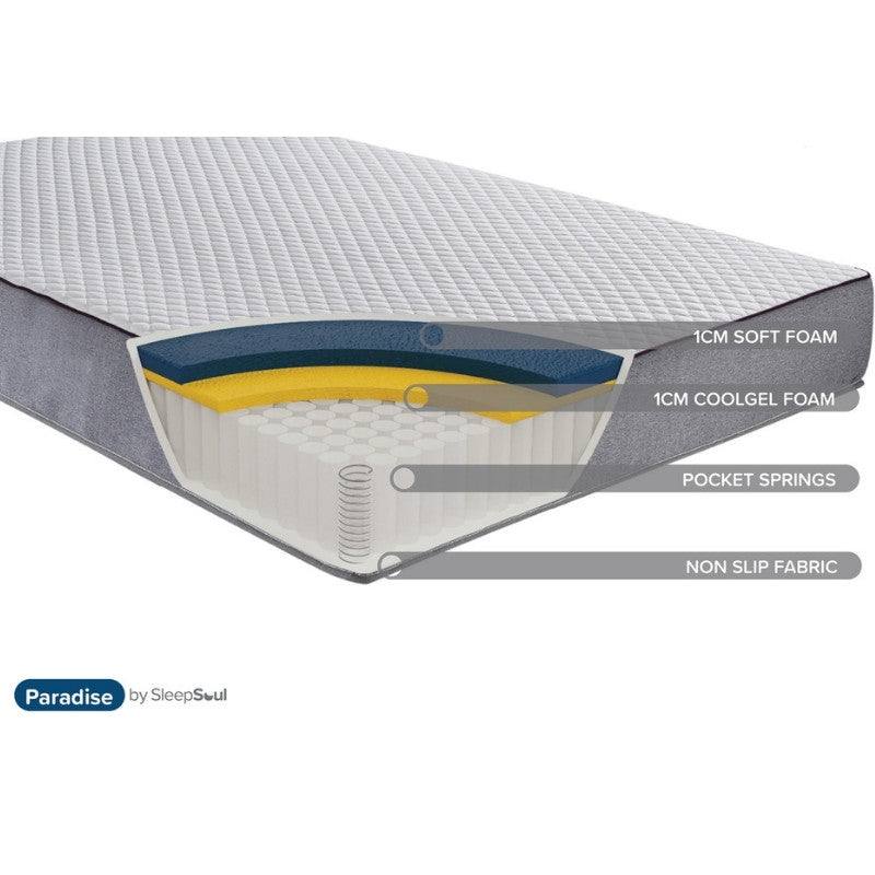 Sleep Soul Paradise Mattress With Single Layer CoolGel Foam - Furniture Network