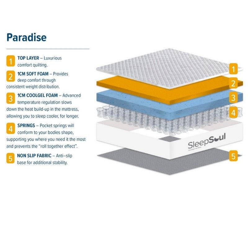 Sleep Soul Paradise Mattress With Single Layer CoolGel Foam - Furniture Network